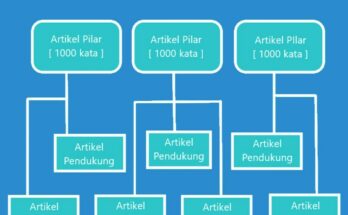 Cara Membuat Artikel Pilar